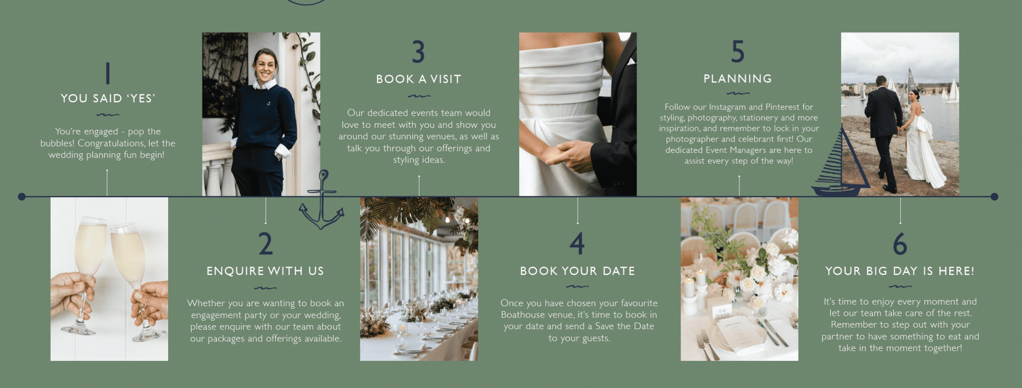 Timeline to your perfect day